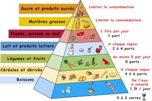 pyramide_alimentaire